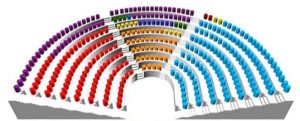 Representación gráfica del parlamento con escaños distribuidos por colores, simbolizando la asignación proporcional de curules entre partidos políticos.