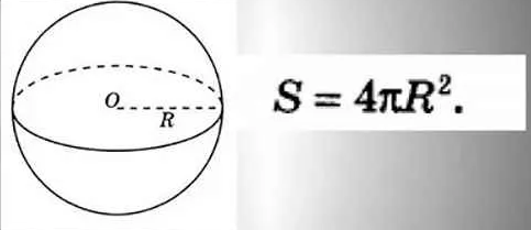 Fórmula para área de superficie y área de esfera