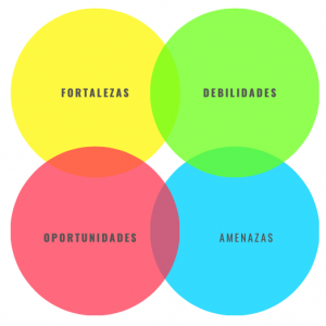El análisis FODA es una herramienta eficaz para desarrollar una estrategia de desarrollo