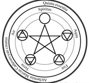 ¿Qué es la quintaesencia hoy y qué significaba antes esta palabra?