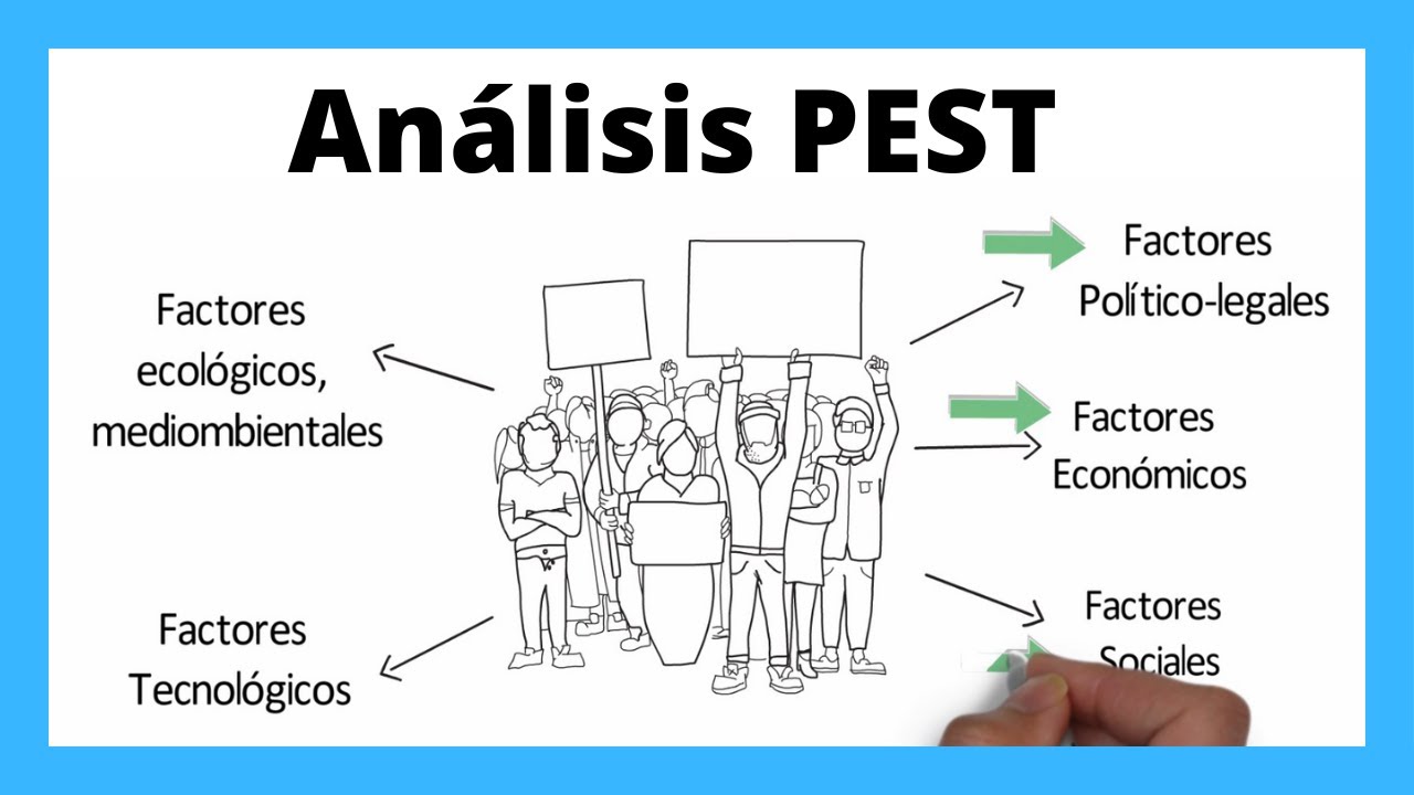 Diagrama del análisis PEST con la ilustración de un grupo de personas y flechas que señalan los factores político-legales, económicos, sociales, tecnológicos y medioambientales.