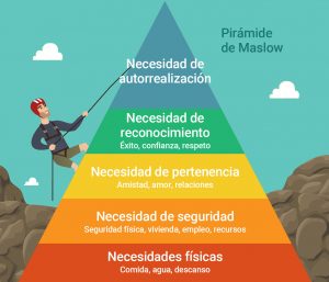 La pirámide de necesidades de Maslow y su aplicación en la vida