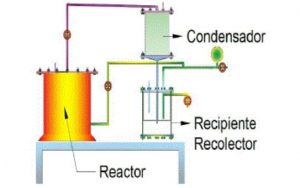 Todo lo que necesitas saber sobre la pirólisis
