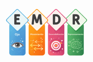 Infografía apaisada del acrónimo EMDR con cuatro columnas de colores que representan ojo, movimiento, desensibilización y reprocesamiento mediante iconos ilustrativos.