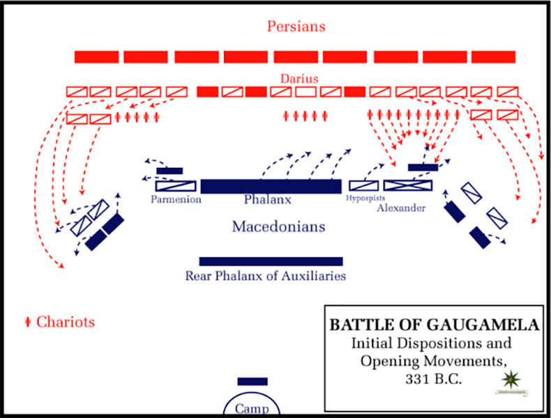 Mapa que representa las primeras etapas de la Batalla de Gaugamela. Fuente: Wikimedia Commons